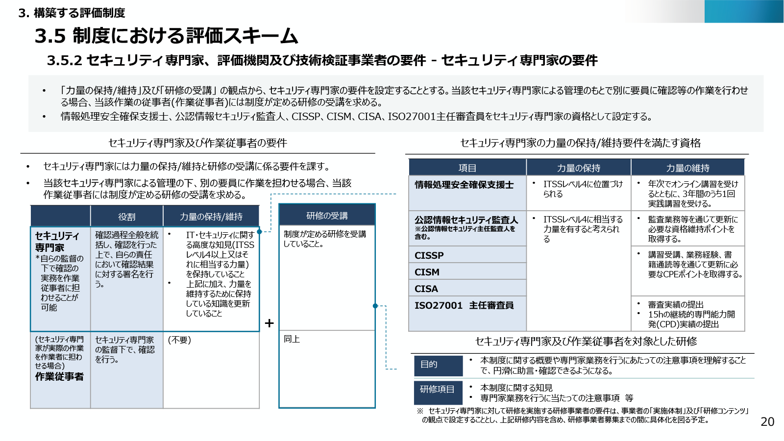 「<a href="https://www.meti.go.jp/policy/netsecurity/docs/scs/scs_2.pdf" class="strong bn" target="_blank">サプライチェーン強化に向けたセキュリティ対策評価制度に関する制度構築方針</a>」より。★3の確認を行うセキュリティ専門家の要件