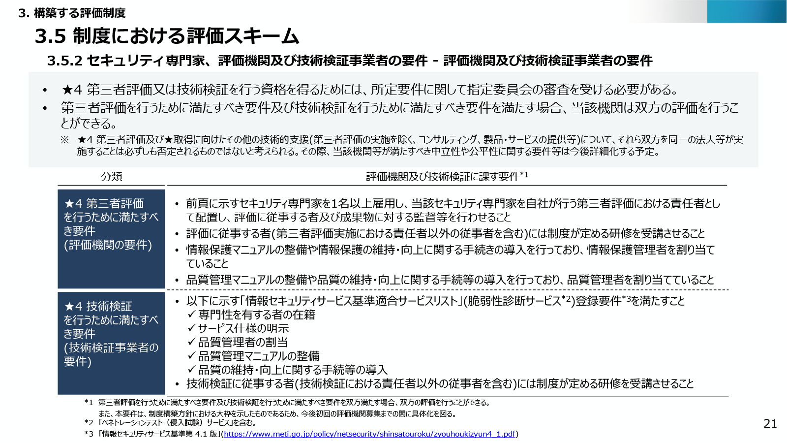 「<a href="https://www.meti.go.jp/policy/netsecurity/docs/scs/scs_2.pdf" class="strong bn" target="_blank">サプライチェーン強化に向けたセキュリティ対策評価制度に関する制度構築方針</a>」より。★4の第三者評価および技術検証の要件