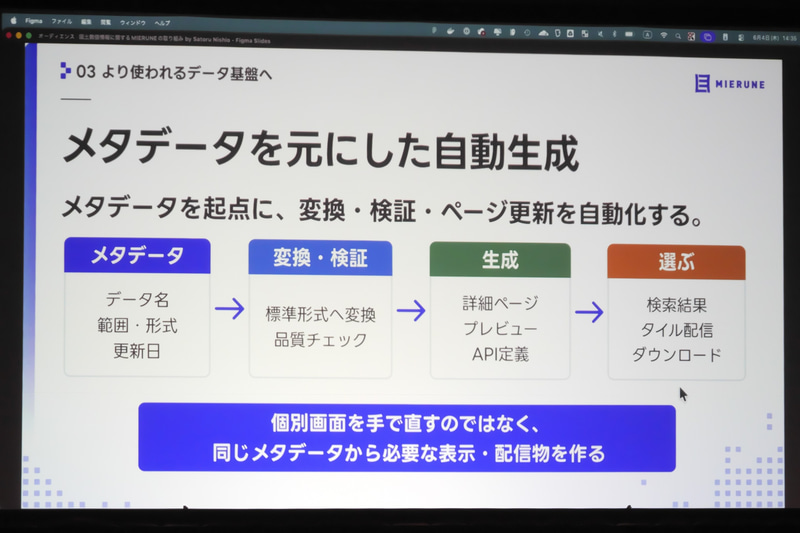 メタデータを起点に変換からページ更新までを自動化