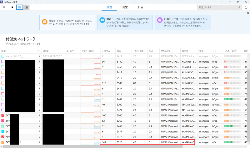 Netspotによる計測。帯域幅は5GHz帯が40MHz幅、2.4GHz帯は20MHz幅