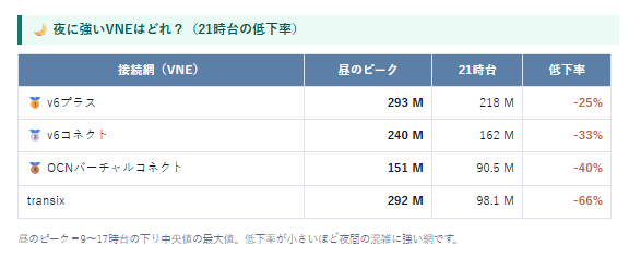 VNEの比較表の例