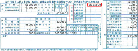 住民税の通知書(給与所得等に係る市民税・都民税 特別徴収税額の決定・変更通知書)の例