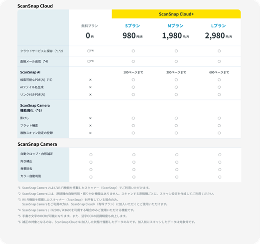 料金体系