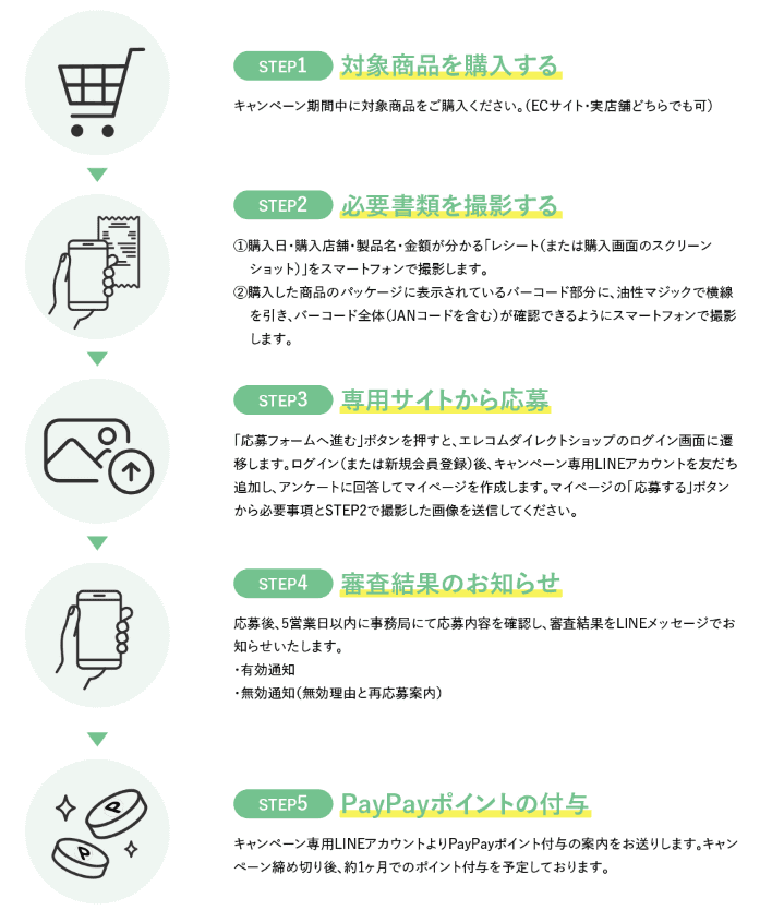 応募の流れ