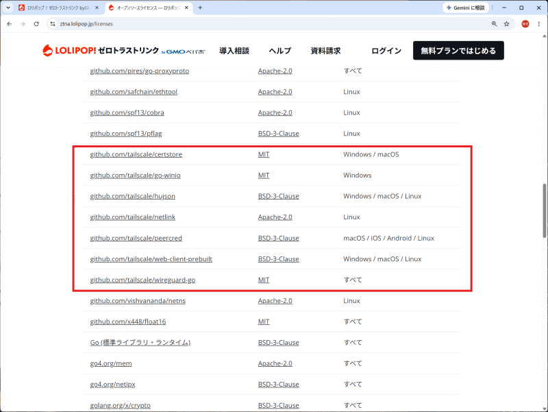 Tailscaleのコードを活用しているため動作がほぼ同じ