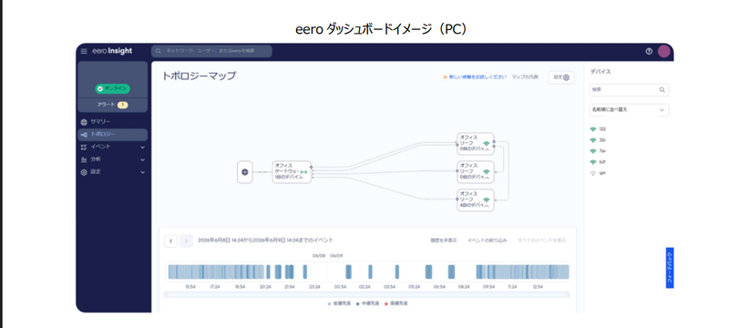 eero ダッシュボードイメージ