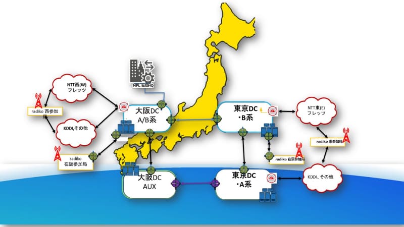 radikoのデータセンターは4か所で運用されている。香取氏作成