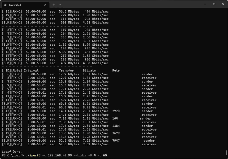 1台のPCで上りと下りを同時にテスト。こちらは合計16Gbps前後と若干速度が落ちたが、これもPC側の性能がボトルネックになっている可能性が高い