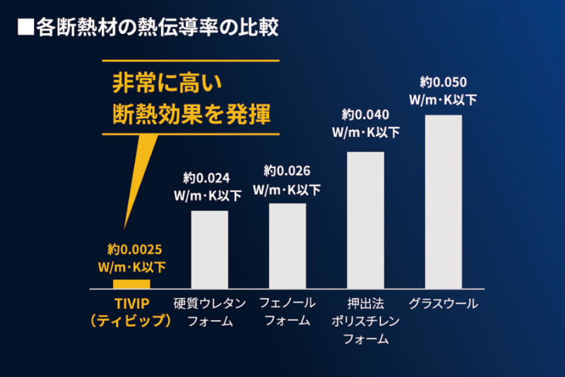断熱効果の比較