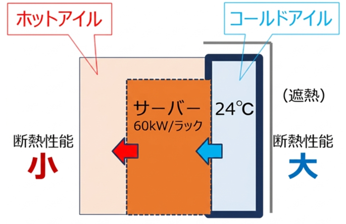 イメージ図