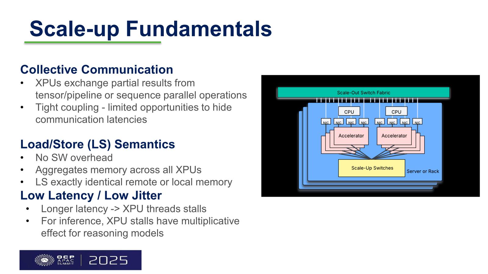 図02：HPCでは昔、Shared Memory（PCIeなどのI/Fを持った専用のDRAMメモリカードがあり、そこに書き込みをするとPCIe経由でリモートマシンのメモリカードの内容も同時に変更される）という仕組みが結構使われていたが、ソフトウェア的にはこれに近い