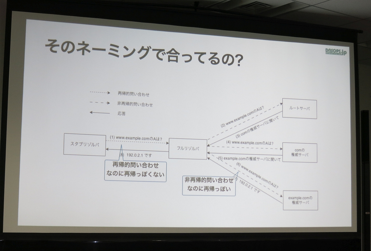 図22　そのネーミングで合ってるの？