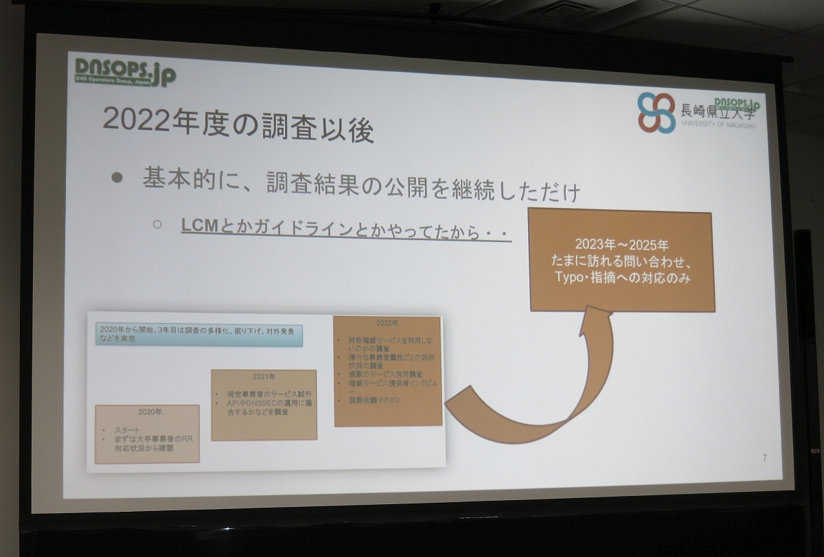 図25　2022年度の調査以後