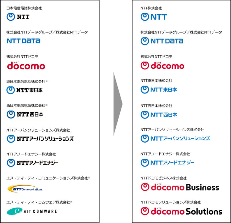 <a href="https://internet.watch.impress.co.jp/docs/news/2012855.html" class="strong bn" target="_blank">NTT、「NTT株式会社」へ商号変更、グループ各社とともに商号・ロゴを刷新</a>より
