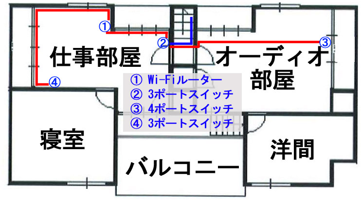 2階の間取り図とLAN配線