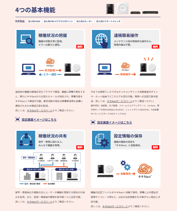 4つの基本機能（キキNaviの紹介ページより）