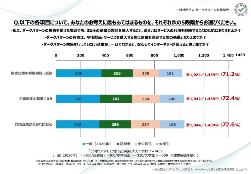 Q. 以下の各項目について、あなたのお考えに最も当てはまるものを、それぞれ次の5段階からお選びください