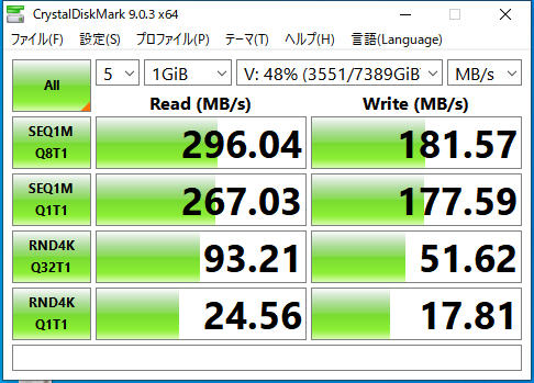 2.5Gbps USB有線LANアダプターで2.5Gbps化した計測値。Readは倍以上、Writeは2ベイなので1.5倍。4ベイのNASならWriteの速度も2倍以上が期待できる