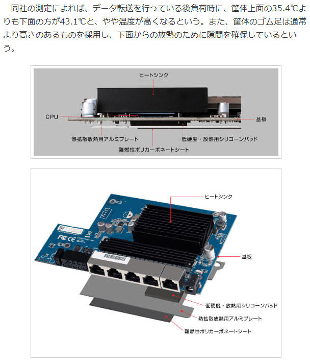 FX2G-05EMの両面放熱方式の説明画像。スイッチングハブの内部構造を公開した広報手法は、メディア関係者から画期的と言われた（INTERNET Watchの2021年6月29日付記事<a href="https://internet.watch.impress.co.jp/docs/news/1333447.html" class="strong bn" target="_blank">『1万円を切る2.5GbE 5ポートスイッチングハブ「FX2G-05EM」、プラネックスが発売』</a>に掲載されたもの）