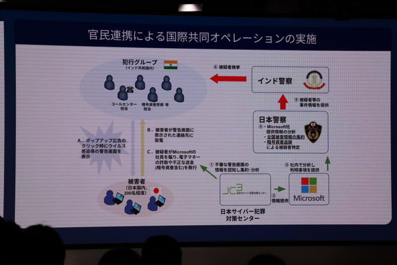 官民連携による国際共同オペレーション