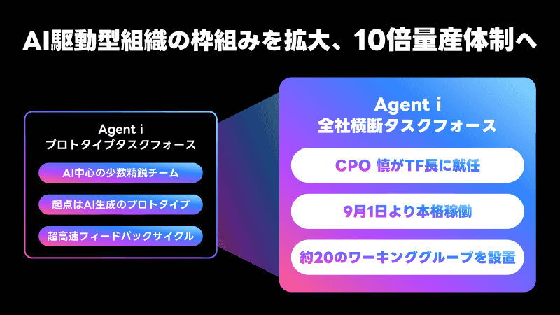 9月1日より慎ジュンホ氏がTF（タスクフォース長）に就任する