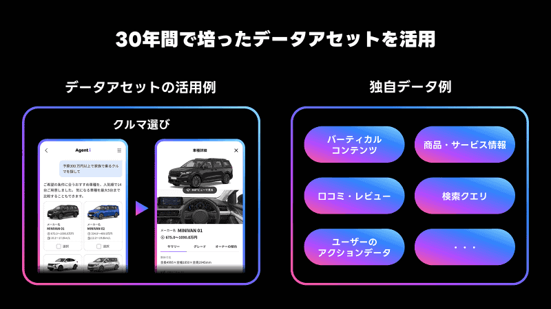 Agent iではLINEヤフーが30年間培ってきたデータアセットを活用