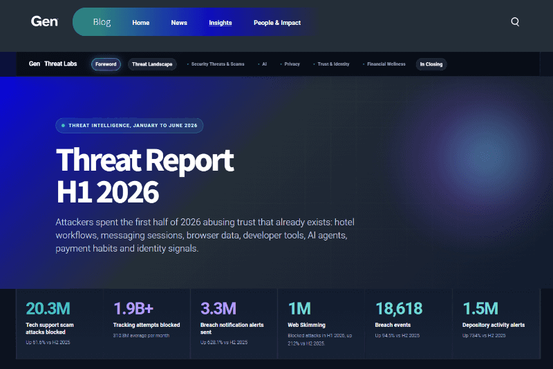 <a href="https://www.gendigital.com/blog/insights/reports/threat-report-h1-2026" class="strong bn" target="_blank">Threat Report H1 2026（Gen）</a>より