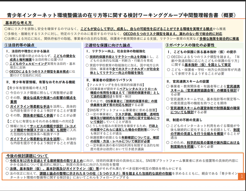 こども家庭庁の「青少年インターネット環境整備法の在り方等に関する検討ワーキンググループ」が7月に取りまとめた中間整理報告書の概要(<a href="https://www.cfa.go.jp/assets/contents/node/basic_page/field_ref_resources/7ce4fa4b-f167-4913-970e-d2fb48108e32/d6297d44/20260731_councils_internet-kaigi_40.pdf" class="strong bn" target="_blank">「中間整理報告書 参考資料」</a>より)。SNS利用の年齢制限については「一定年齢未満の者のSNS利用を制限する法的な制度の是非は政府において引き続き議論」と明記された(<a href="https://www.cfa.go.jp/assets/contents/node/basic_page/field_ref_resources/7ce4fa4b-f167-4913-970e-d2fb48108e32/8e1e92bc/20260731_councils_internet-kaigi_39.pdf" class="strong bn" target="_blank">中間整理報告書</a>本体では「諸外国において一部導入されている一定年齢未満の者によるSNS等の利用を制限する法的な制度の是非については、こどもの保護の観点とこどもの権利利益との適切なバランス、国際的な議論の動向、こどものSNS利用に伴う被害を含めた実態、制度の実効性やサービスの多様性等を踏まえながら、政府において引き続き議論を重ね、我が国の実態に即したこどもの保護の在り方を構築していくことが重要」という記述)