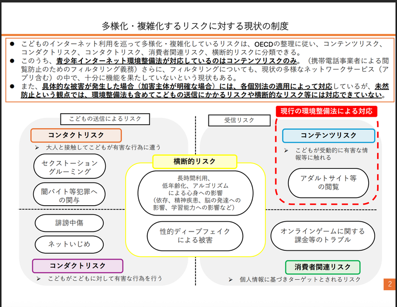 多様化・複雑化するリスクに対する現状の制度（<a href="https://www.cfa.go.jp/assets/contents/node/basic_page/field_ref_resources/7ce4fa4b-f167-4913-970e-d2fb48108e32/d6297d44/20260731_councils_internet-kaigi_40.pdf" class="strong bn" target="_blank">「中間整理報告書　参考資料」</a>より）