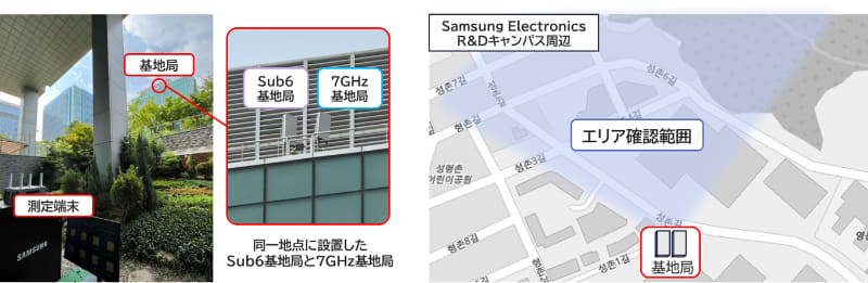 実証実験の構成