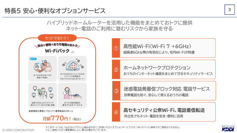 Wi-Fiパックの内容
