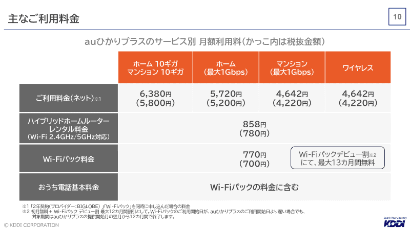 料金プラン（ISPとしてBIGLOBEを利用した場合）