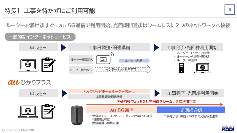 サービスのイメージ