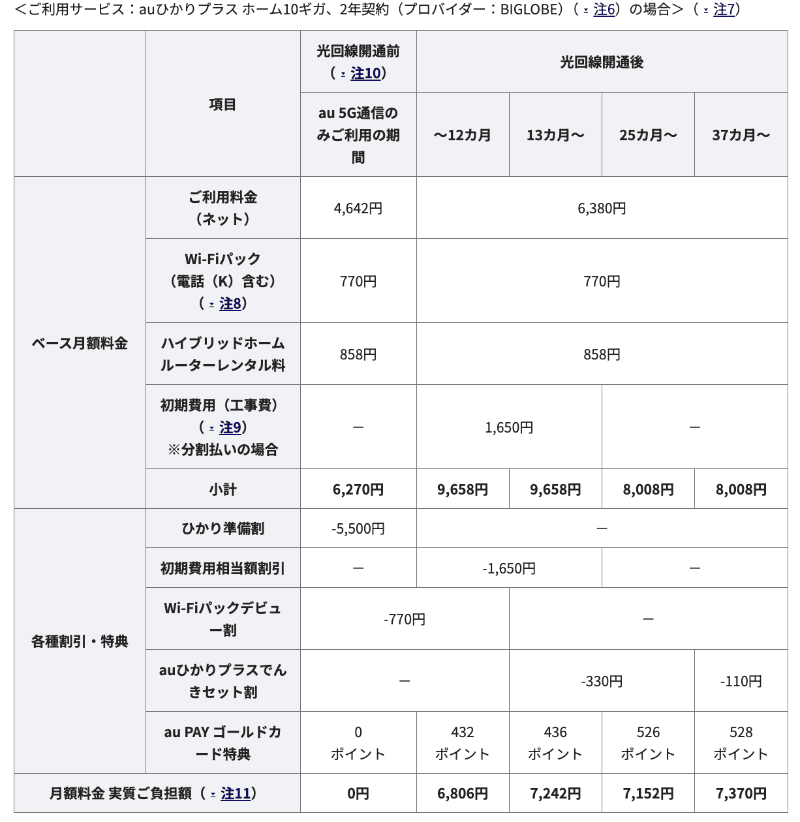 料金イメージ（ホーム10ギガ、BIGLOBE2年契約時）