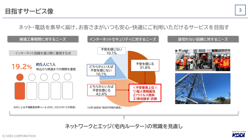 利用者のニーズに応え、「常識を見直し」したサービスに