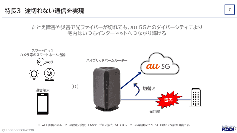 途切れない回線により、スマート家電などの使用環境も確保される