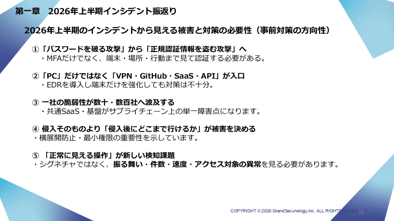 インシデントを振り返ると、AIを悪用した詐欺で正規の認証情報を盗む攻撃のような、システムだけで対策することが難しい（正規の認証情報を使ったアクセスなので、不正アクセスとして検知できない）攻撃も目立つ。「意識・知識・技術に加えて、従業員の行動特性、作業する時間帯などの『文化』も加えた対策が必要」だとした