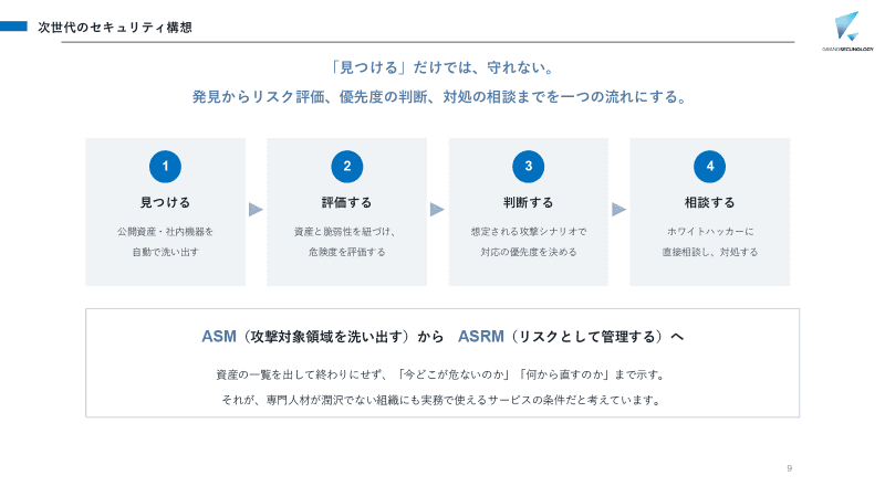 Mitokudeは、可視化、評価、対応の判断に加え、相談まで行える