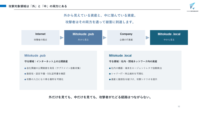 .pubと.localの概要および役割
