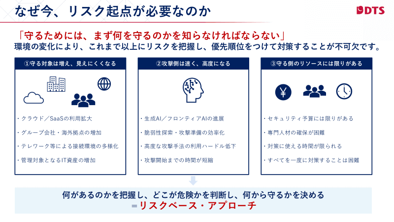 ITシステムが複雑化し、「守るためには、まず何を守るのかを知らなければならない」状況になっている