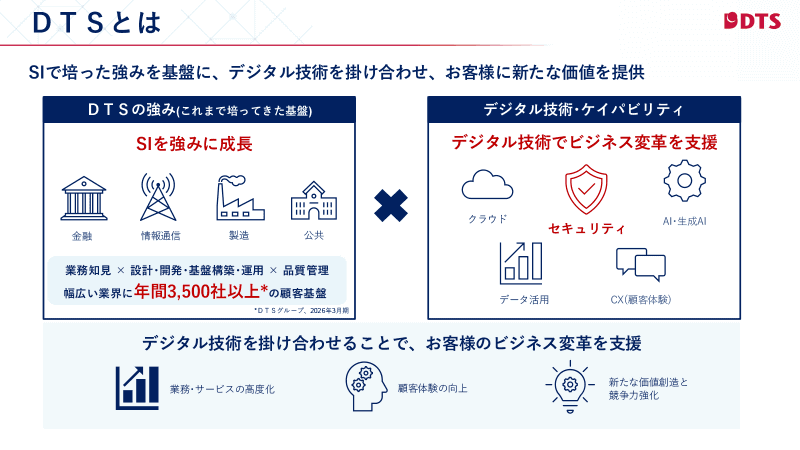DTSはグループ全体で、さまざまな業種に年間3500以上の顧客基盤を持つ
