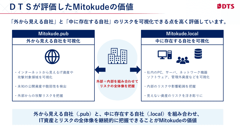 Mitokudeの、社外と社内の両方からリスクを可視化できる機能を高く評価