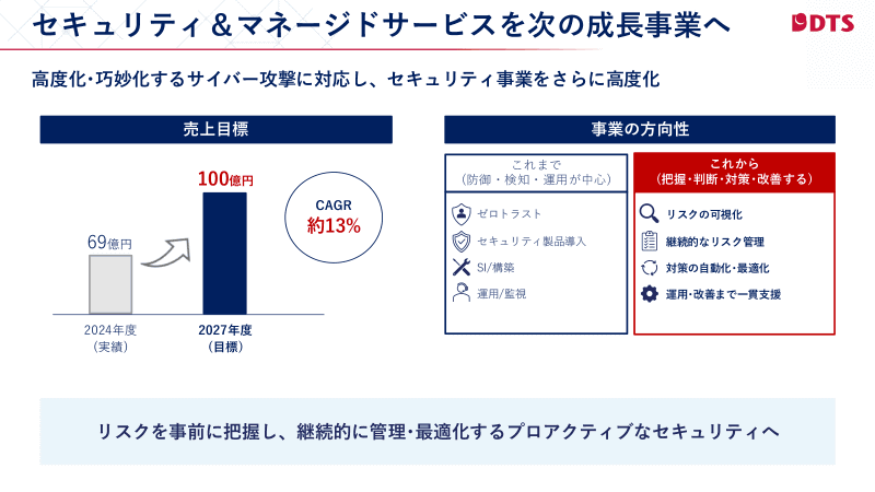 セキュリティはフォーカスビジネスの1つ。従来型に代わって、リスクの可視化から継続的な管理・対策を行うプロアクティブなセキュリティへの転換を目指す