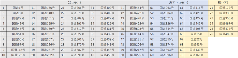 シリーズ①の収録路線一覧