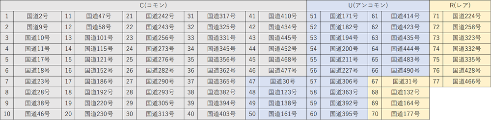 シリーズ②の収録路線一覧