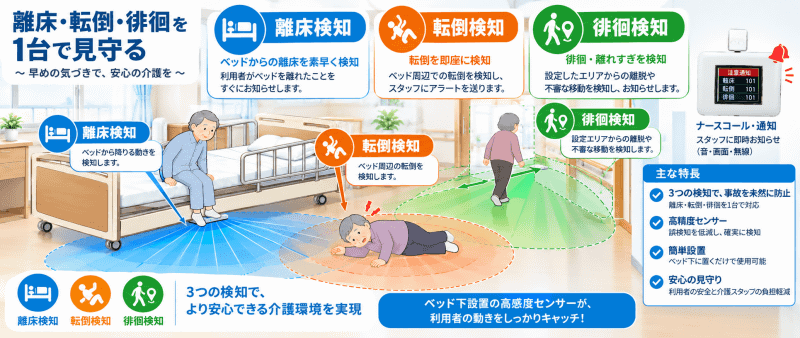 離床・転倒・徘徊センサーをベッド下のLiDARで見守りリアルタイムで通知