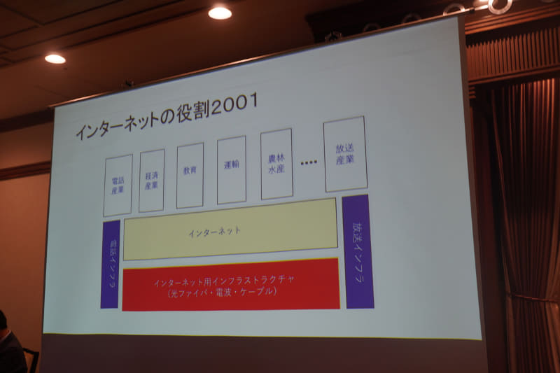 1999年に考えた、2001年のインターネット