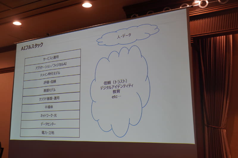 WIDEの「AIフルスタック」