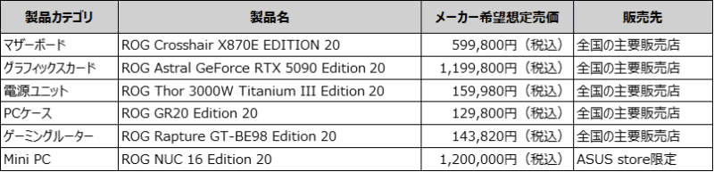 10月2日に発売になる製品