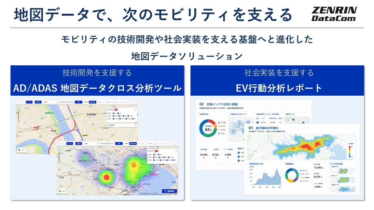 自動運転・ADASの走行検証で条件に合う場所をどう探すか。EV利用実績を充電インフラ整備にどう生かすか。株式会社ゼンリンデータコムのブースでは、道路の曲率・勾配などと事故発生地点・交通量を組み合わせ、検証条件に合う道路・エリアを検索できる「地図データクロス分析ツール」、走行エリアや充電場所を可視化し、利用実態に基づく充電インフラ計画を支援する「EV行動分析レポート」の2つのサービスを紹介する